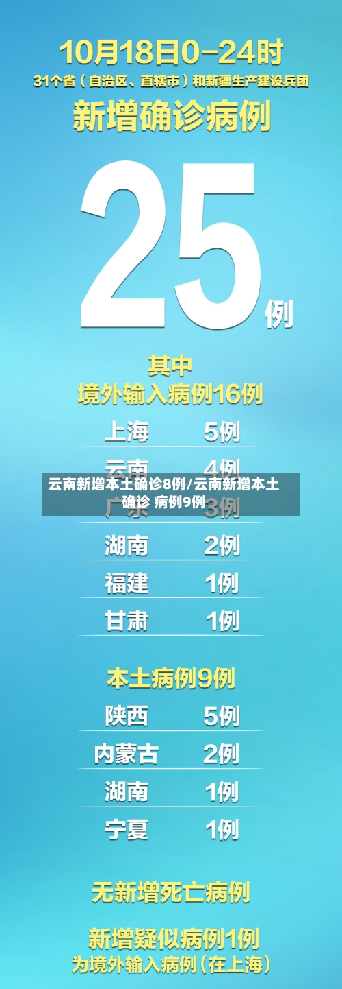 云南新增本土确诊8例/云南新增本土确诊 病例9例-第2张图片