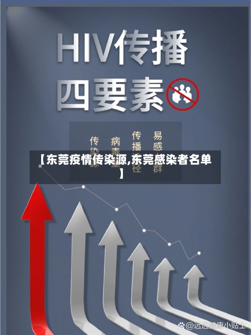 【东莞疫情传染源,东莞感染者名单】