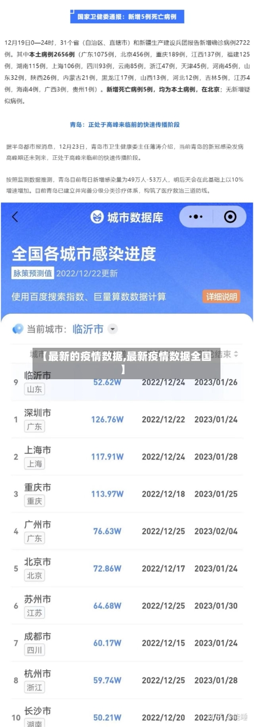 【最新的疫情数据,最新疫情数据全国】