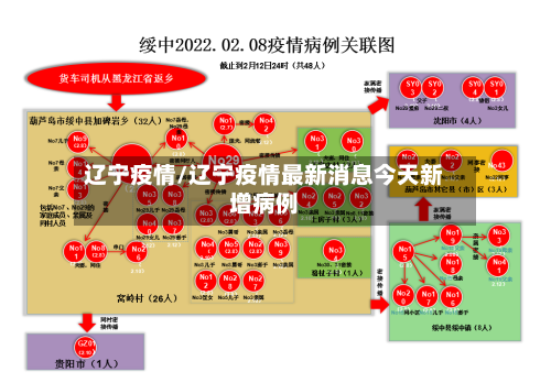 辽宁疫情/辽宁疫情最新消息今天新增病例-第3张图片