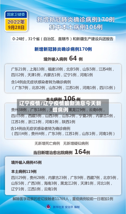 辽宁疫情/辽宁疫情最新消息今天新增病例-第2张图片