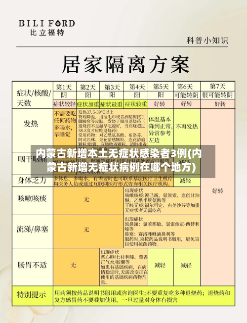 内蒙古新增本土无症状感染者3例(内蒙古新增无症状病例在哪个地方)