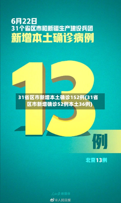 31省区市新增本土确诊152例(31省区市新增确诊52例本土36例)-第3张图片