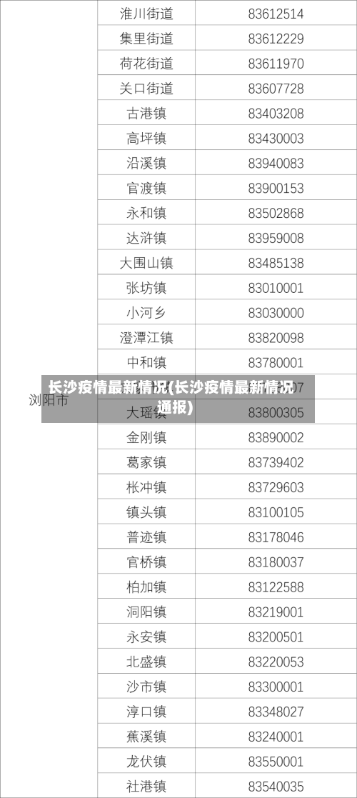 长沙疫情最新情况(长沙疫情最新情况通报)-第3张图片