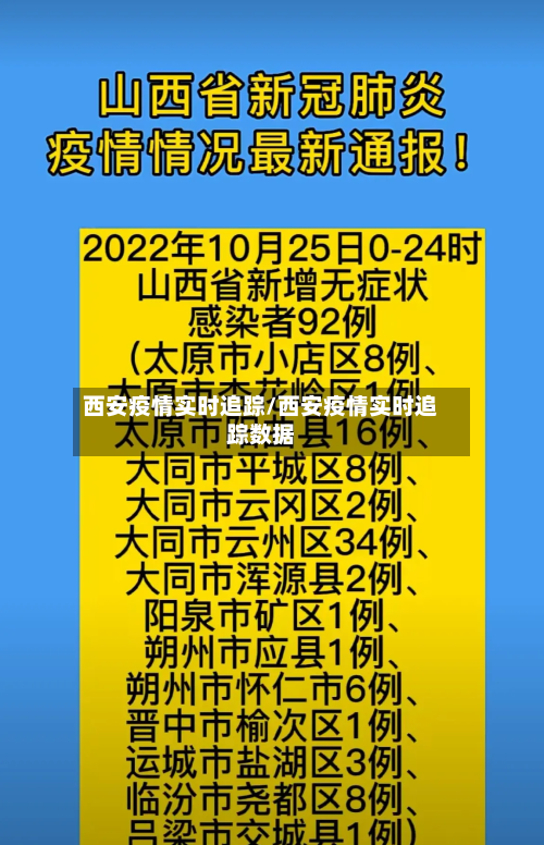 西安疫情实时追踪/西安疫情实时追踪数据-第3张图片