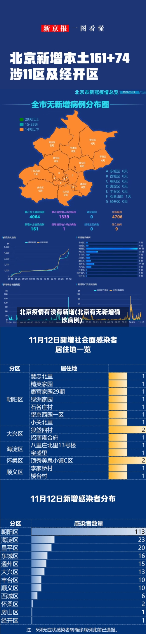 北京疫情有没有新增(北京有无新增确诊病例)