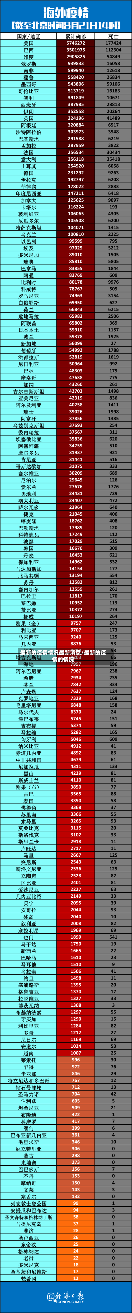 最新的疫情情况最新消息/最新的疫情的情况