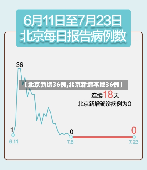 【北京新增36例,北京新增本地36例】-第2张图片