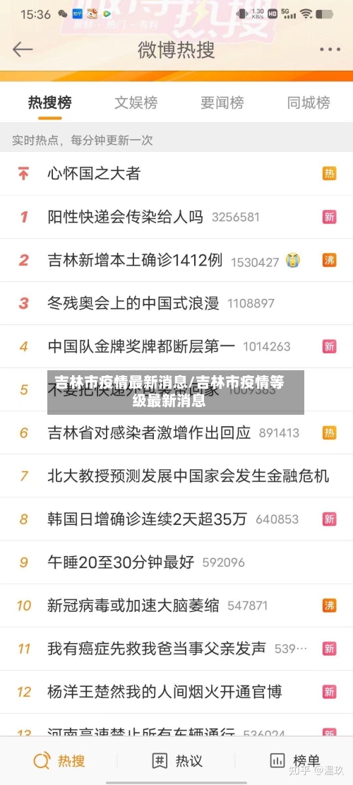 吉林市疫情最新消息/吉林市疫情等级最新消息