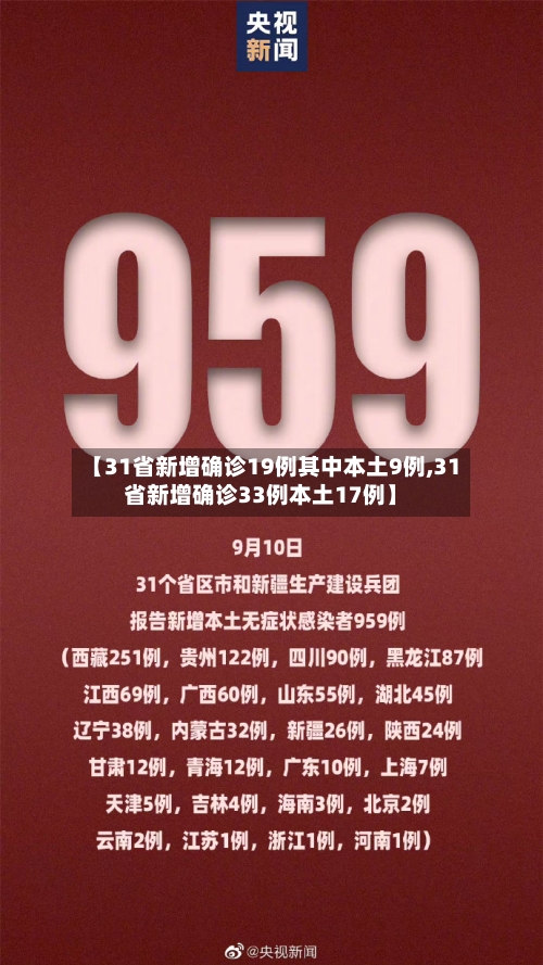【31省新增确诊19例其中本土9例,31省新增确诊33例本土17例】
