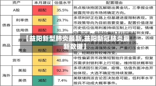 【益阳新型肺炎最新,益阳新冠肺炎最新数据】-第2张图片