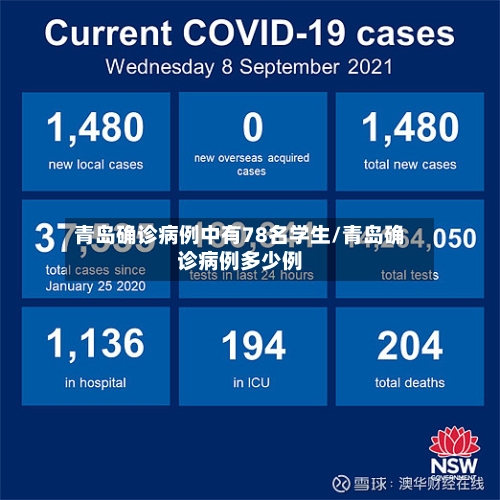 青岛确诊病例中有78名学生/青岛确诊病例多少例-第2张图片