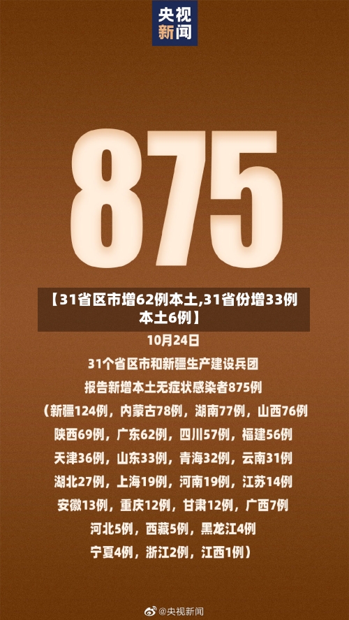 【31省区市增62例本土,31省份增33例 本土6例】-第3张图片