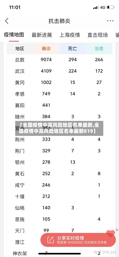 【全国疫情中高风险地区名单最新,全国疫情中高风险地区名单最新819】-第2张图片