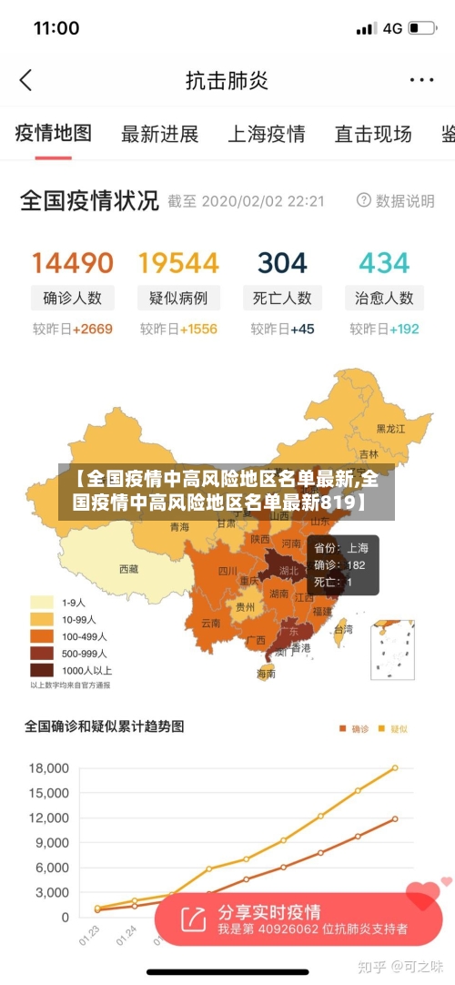 【全国疫情中高风险地区名单最新,全国疫情中高风险地区名单最新819】