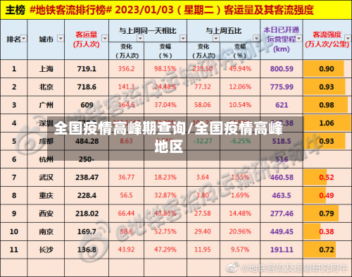 全国疫情高峰期查询/全国疫情高峰地区-第2张图片