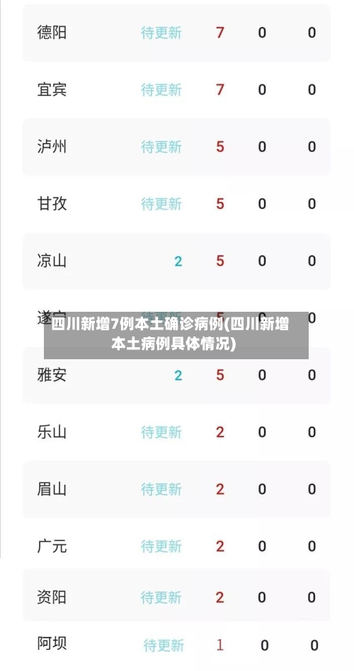 四川新增7例本土确诊病例(四川新增本土病例具体情况)-第2张图片
