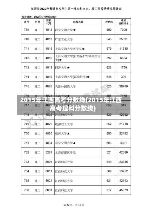 2015年江西高考分数线(2015年江西高考理科分数线)-第2张图片