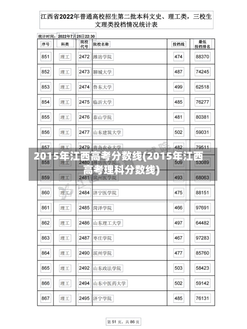 2015年江西高考分数线(2015年江西高考理科分数线)