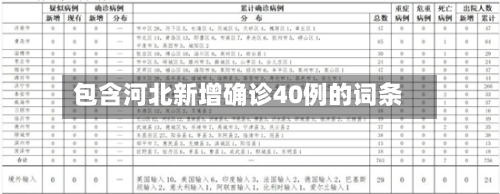 包含河北新增确诊40例的词条-第3张图片