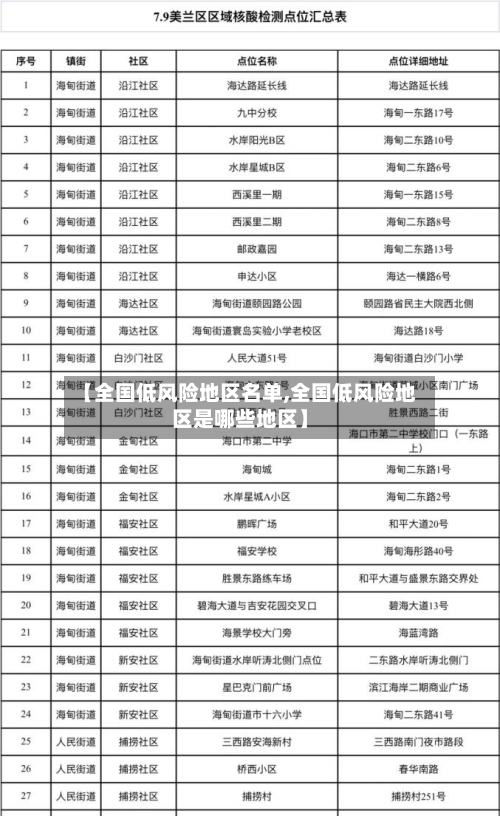 【全国低风险地区名单,全国低风险地区是哪些地区】-第2张图片
