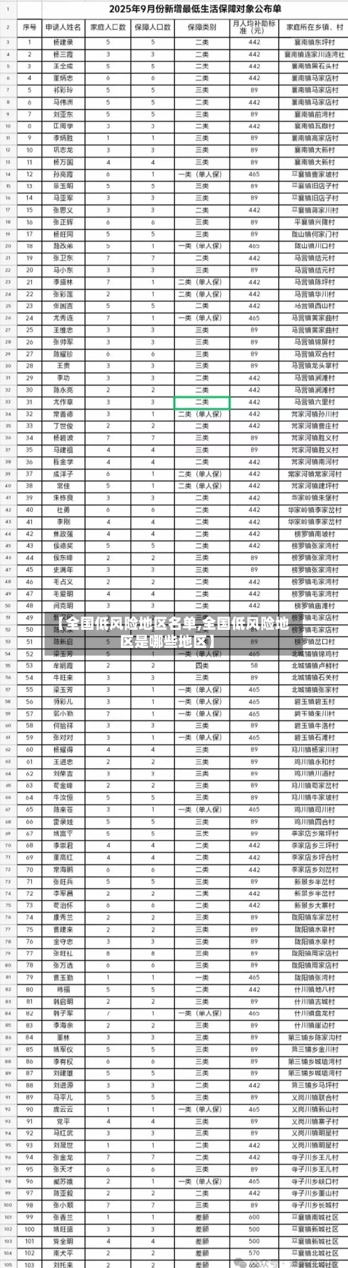 【全国低风险地区名单,全国低风险地区是哪些地区】-第3张图片