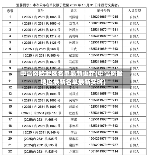中高风险地区名单最新更新(中高风险地区最新名单最新实时)