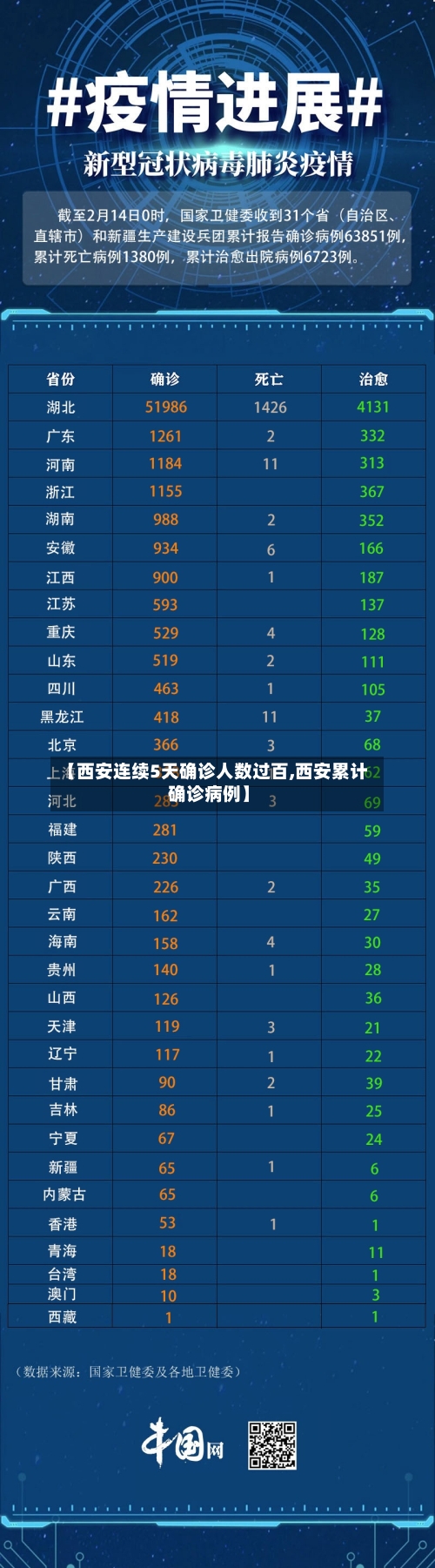 【西安连续5天确诊人数过百,西安累计确诊病例】