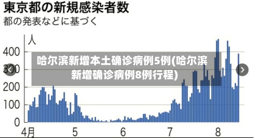 哈尔滨新增本土确诊病例5例(哈尔滨新增确诊病例8例行程)