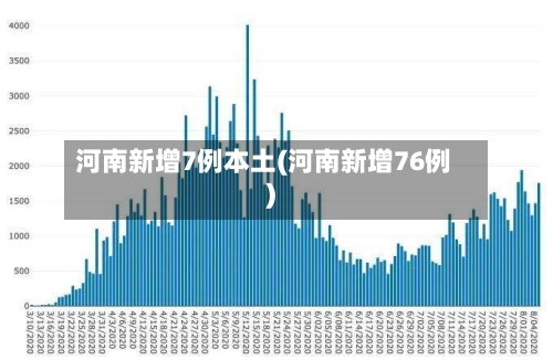 河南新增7例本土(河南新增76例)-第2张图片