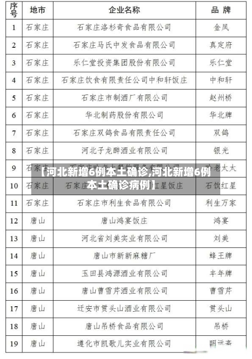 【河北新增6例本土确诊,河北新增6例本土确诊病例】-第2张图片