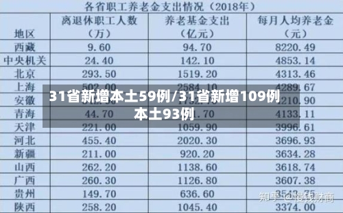 31省新增本土59例/31省新增109例本土93例-第2张图片
