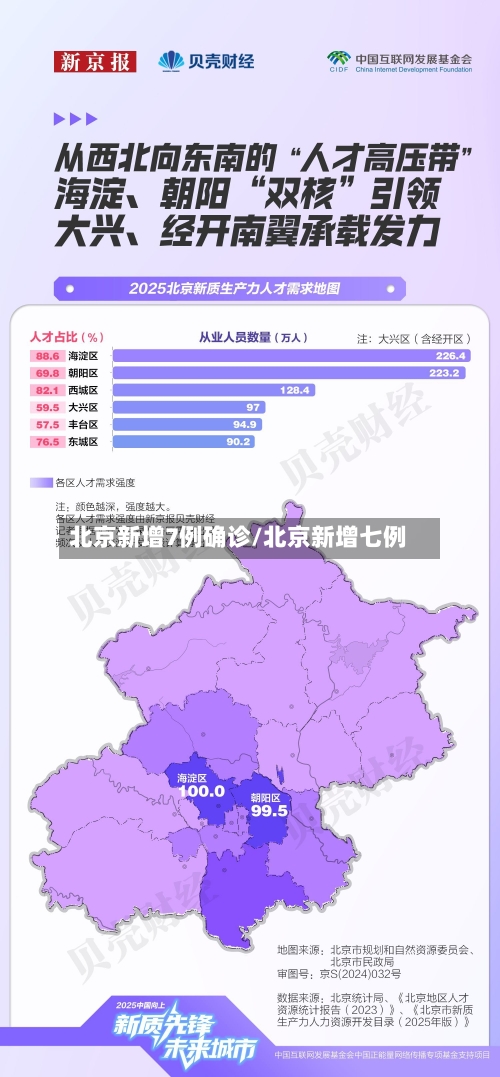 北京新增7例确诊/北京新增七例-第3张图片