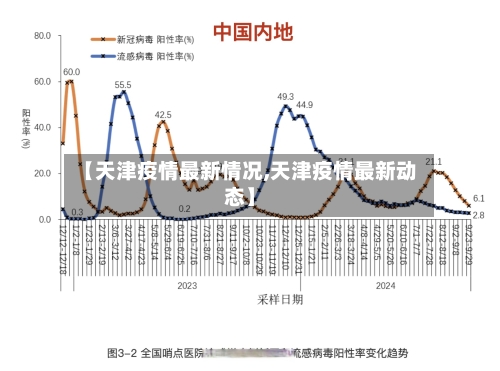 【天津疫情最新情况,天津疫情最新动态】-第2张图片