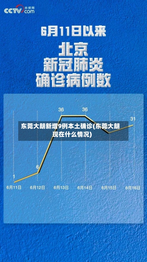 东莞大朗新增9例本土确诊(东莞大朗现在什么情况)