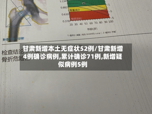 甘肃新增本土无症状52例/甘肃新增4例确诊病例,累计确诊71例,新增疑似病例5例