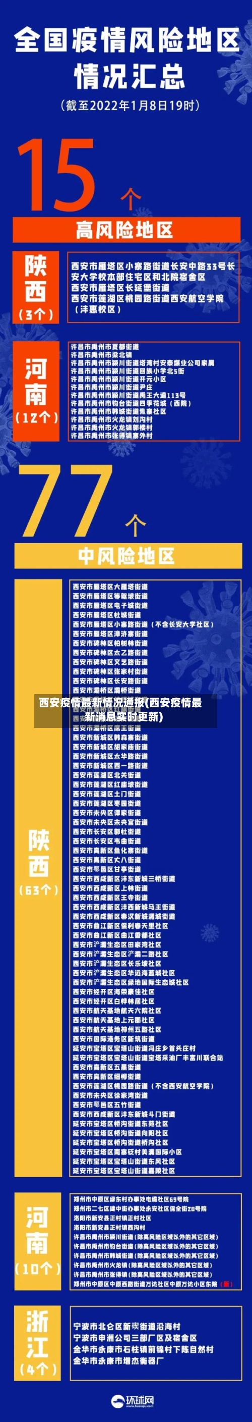 西安疫情最新情况通报(西安疫情最新消息实时更新)-第2张图片