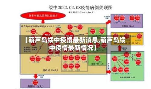 【葫芦岛绥中疫情最新消息,葫芦岛绥中疫情最新情况】