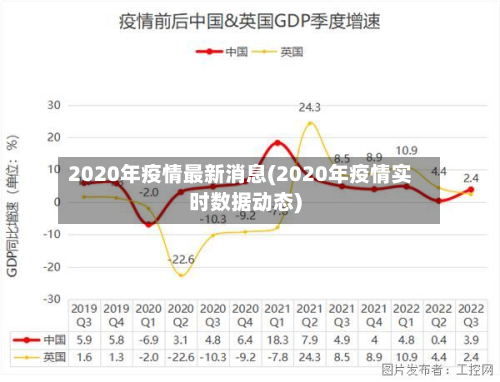 2020年疫情最新消息(2020年疫情实时数据动态)-第2张图片