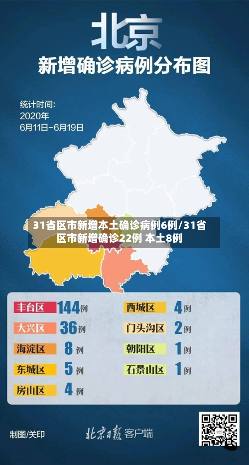 31省区市新增本土确诊病例6例/31省区市新增确诊22例 本土8例-第3张图片