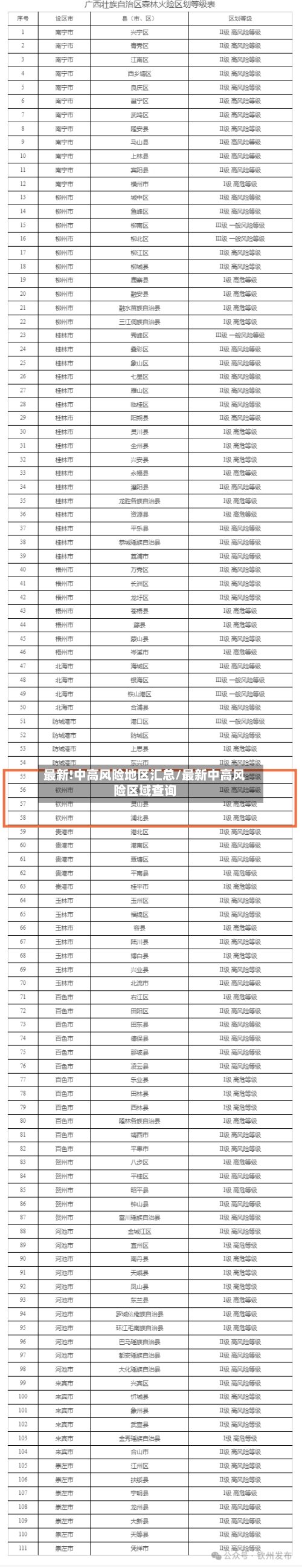 最新!中高风险地区汇总/最新中高风险区域查询