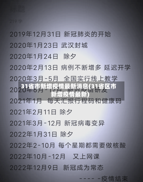 31省市新增疫情最新消息(31省区市新增疫情最新)