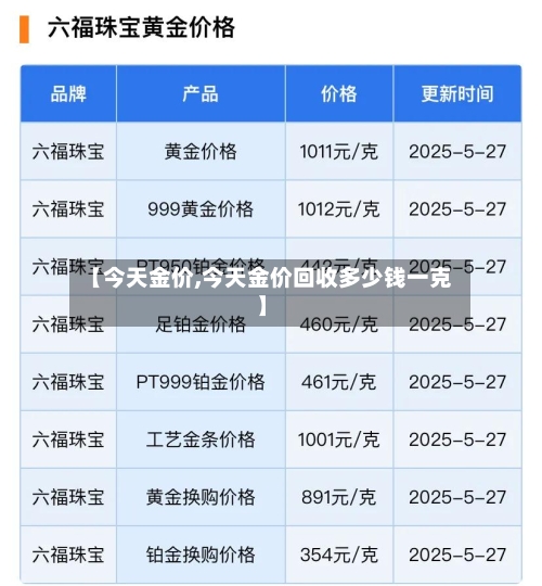 【今天金价,今天金价回收多少钱一克】