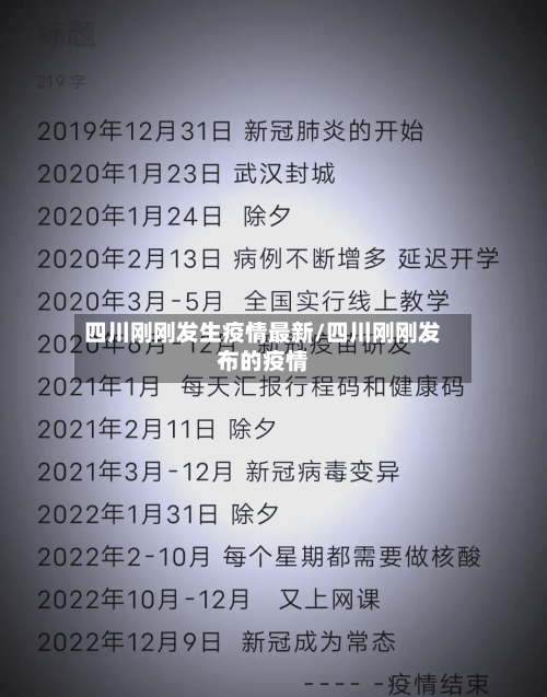 四川刚刚发生疫情最新/四川刚刚发布的疫情-第2张图片