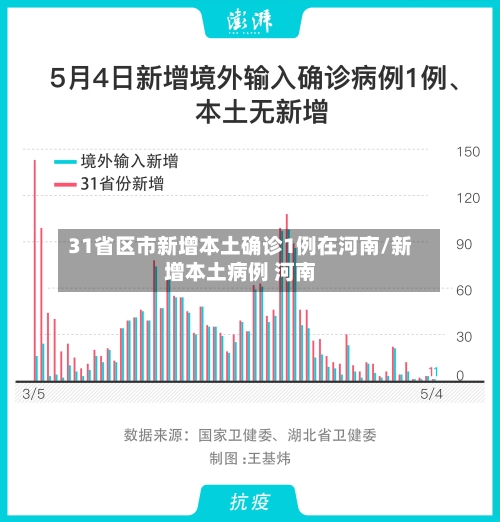 31省区市新增本土确诊1例在河南/新增本土病例 河南