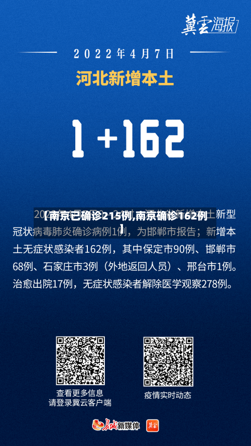 【南京已确诊215例,南京确诊162例】