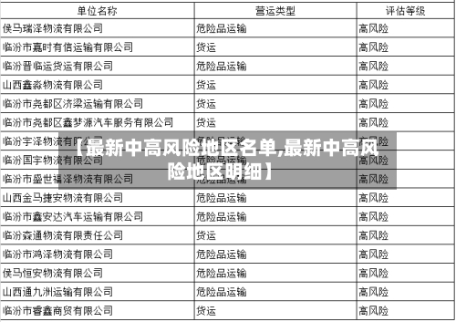 【最新中高风险地区名单,最新中高风险地区明细】-第3张图片