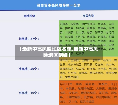 【最新中高风险地区名单,最新中高风险地区明细】