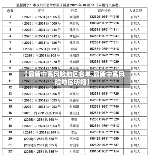 【最新中高风险地区名单,最新中高风险地区明细】-第2张图片