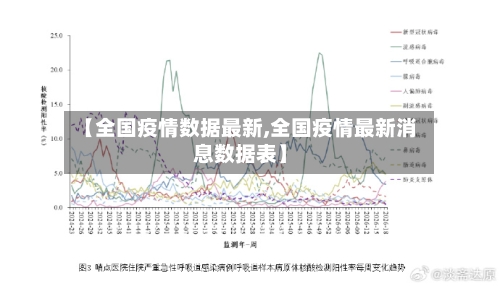 【全国疫情数据最新,全国疫情最新消息数据表】